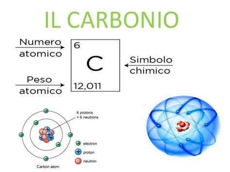 carbonio numero atomico e di massa